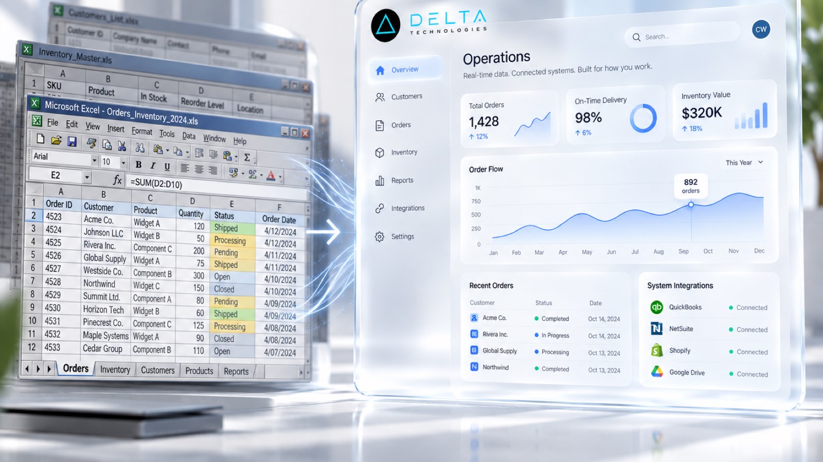 Spreadsheets giving way to one connected operations view
